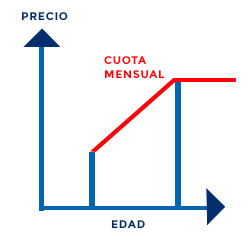 Seguro decesos prima mixta