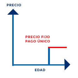 Seguro decesos prima única